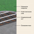 Изображение №9 - Нагревательный мат для теплого пола Русское тепло 2.5 м² 400 Вт